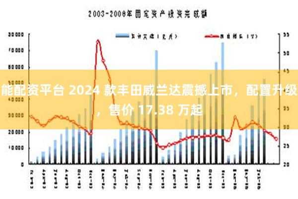 能配资平台 2024 款丰田威兰达震撼上市，配置升级，售价 17.38 万起