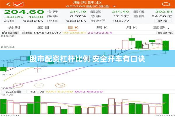 股市配资杠杆比例 安全开车有口诀