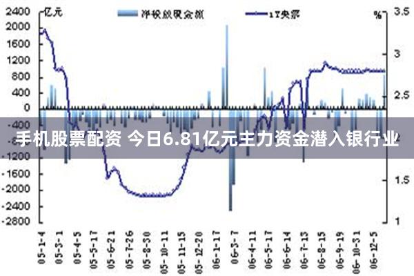 手机股票配资 今日6.81亿元主力资金潜入银行业