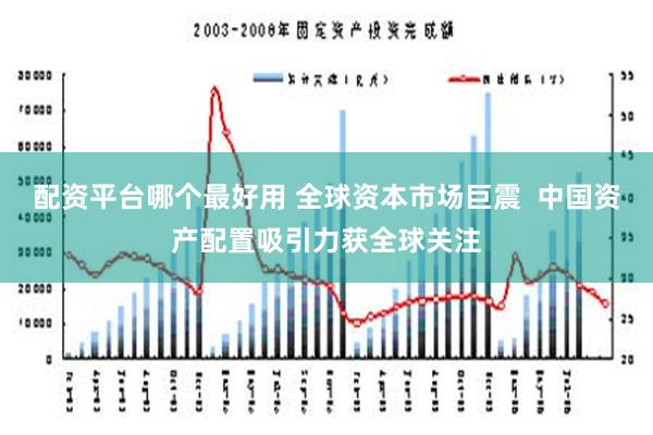 配资平台哪个最好用 全球资本市场巨震  中国资产配置吸引力获全球关注