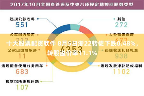 十大股票配资软件 8月5日浙22转债下跌0.48%，转股溢价率11.1%