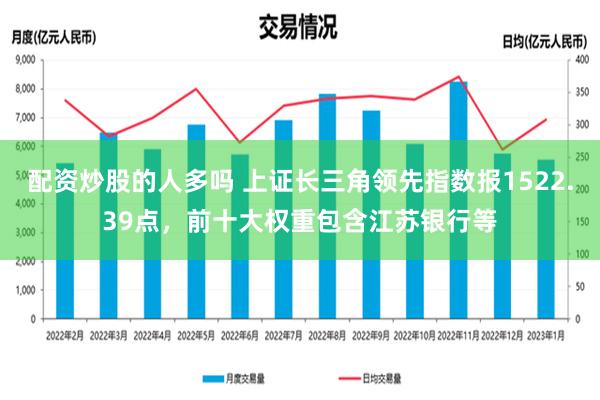 配资炒股的人多吗 上证长三角领先指数报1522.39点，前十大权重包含江苏银行等