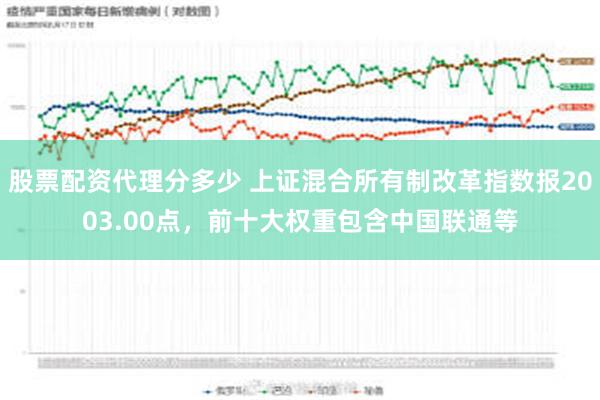 股票配资代理分多少 上证混合所有制改革指数报2003.00点，前十大权重包含中国联通等