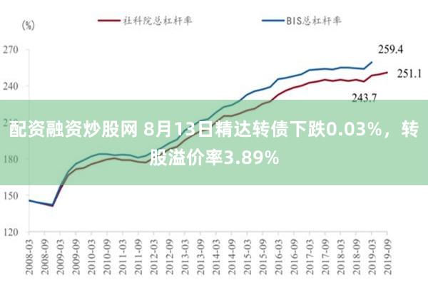 配资融资炒股网 8月13日精达转债下跌0.03%，转股溢价率3.89%