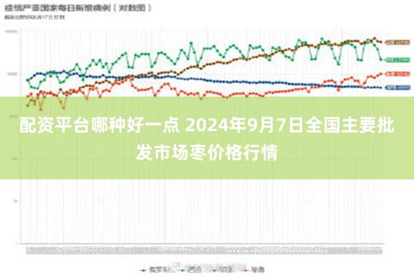 配资平台哪种好一点 2024年9月7日全国主要批发市场枣价格行情