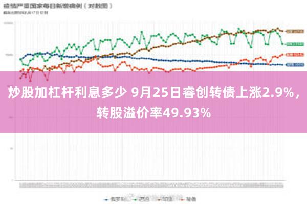 炒股加杠杆利息多少 9月25日睿创转债上涨2.9%，转股溢价率49.93%