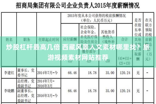 炒股杠杆最高几倍 西藏风景人文素材哪里找？旅游视频素材网站推荐