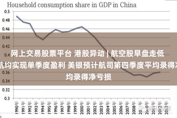 网上交易股票平台 港股异动 | 航空股早盘走低  三大航均实现单季度盈利 美银预计航司第四季度平均录得净亏损