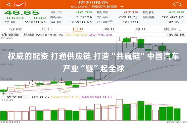 权威的配资 打通供应链 打造“共赢链”中国汽车产业“链”起全球