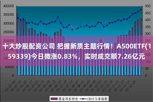 十大炒股配资公司 把握新质主题行情！A500ETF(159339)今日微涨0.83%，实时成交额7.26亿元