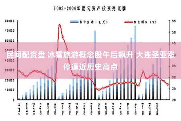 民间配资盘 冰雪旅游概念股午后飙升 大连圣亚涨停逼近历史高点