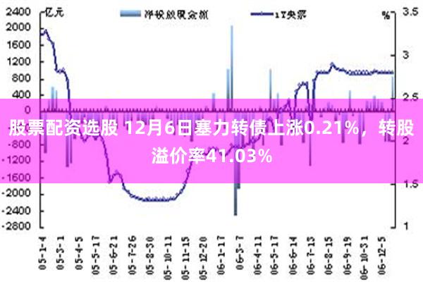 股票配资选股 12月6日塞力转债上涨0.21%，转股溢价率41.03%