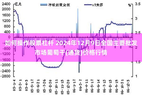 如何操作股票杠杆 2024年12月9日全国主要批发市场葡萄干(通货)价格行情