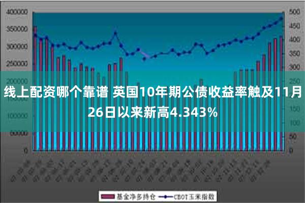 线上配资哪个靠谱 英国10年期公债收益率触及11月26日以来新高4.343%