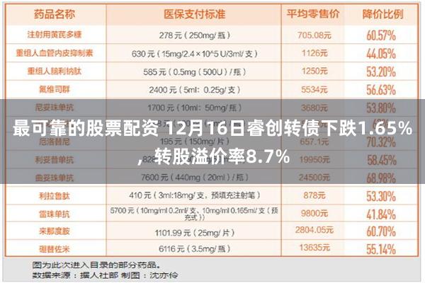 最可靠的股票配资 12月16日睿创转债下跌1.65%，转股溢价率8.7%