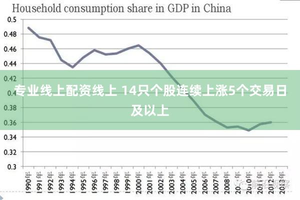 专业线上配资线上 14只个股连续上涨5个交易日及以上