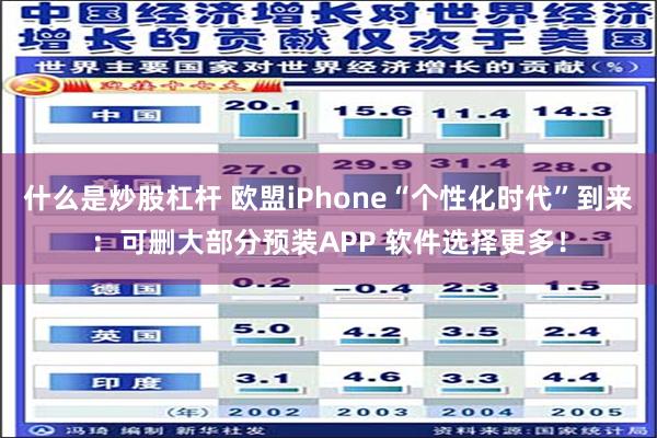 什么是炒股杠杆 欧盟iPhone“个性化时代”到来：可删大部分预装APP 软件选择更多！