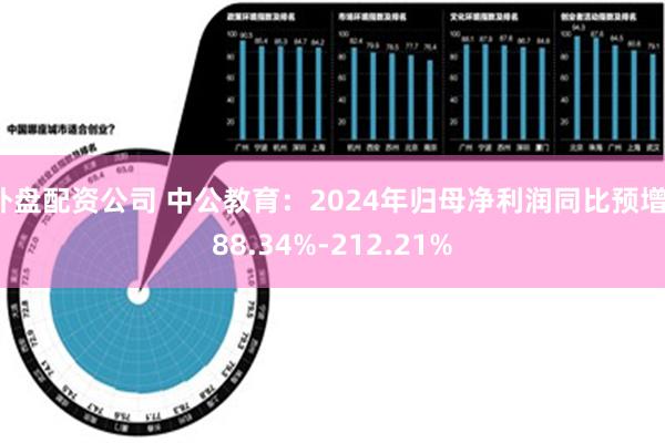 外盘配资公司 中公教育：2024年归母净利润同比预增188.34%-212.21%