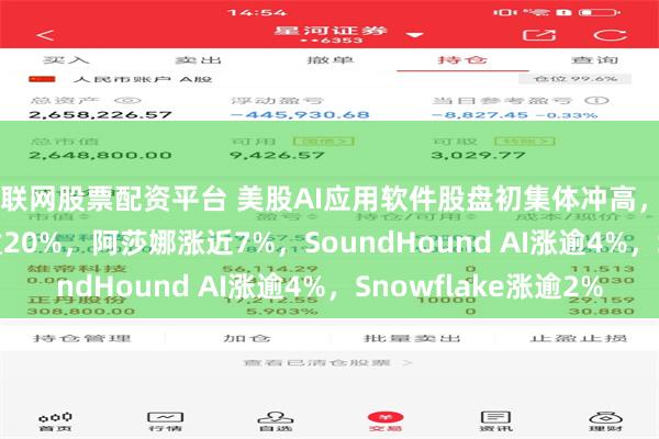 互联网股票配资平台 美股AI应用软件股盘初集体冲高，Atlassian绩后涨逾20%，阿莎娜涨近7%，SoundHound AI涨逾4%，Snowflake涨逾2%