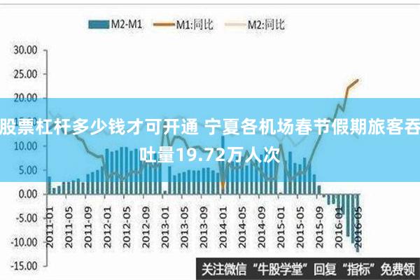 股票杠杆多少钱才可开通 宁夏各机场春节假期旅客吞吐量19.72万人次